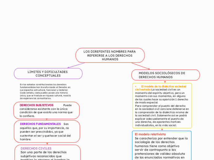 LOS DIREFENTES NOMBRES PARA REFERIRSE A LOS DERECHOS HUMANOS