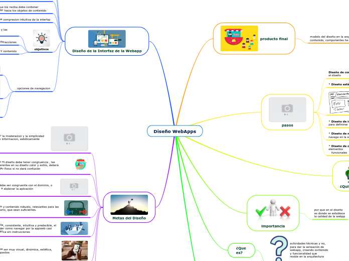 Diseño WebApps