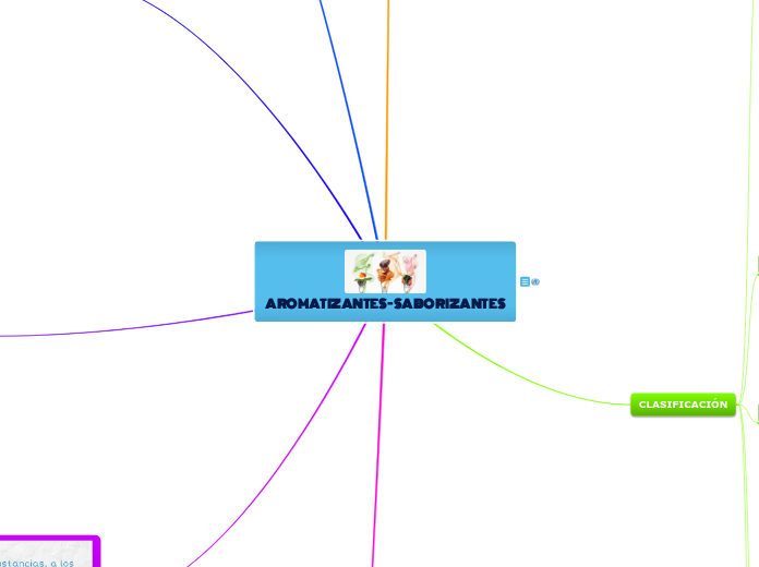 AROMATIZANTES- SABORIZANTES