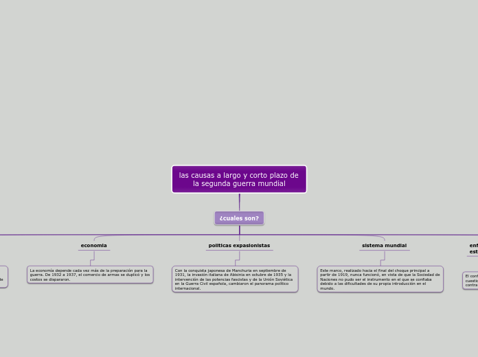 las causas a largo y corto plazo de la segunda guerra mundial