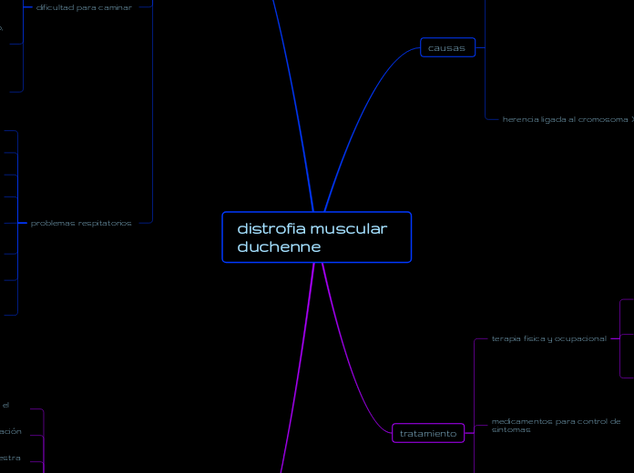 distrofia muscular duchenne