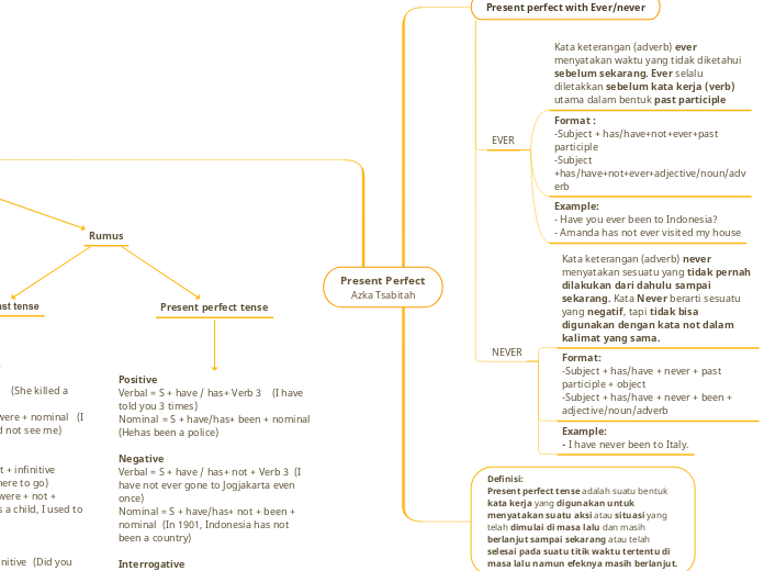 Present Perfect
Azka Tsabitah