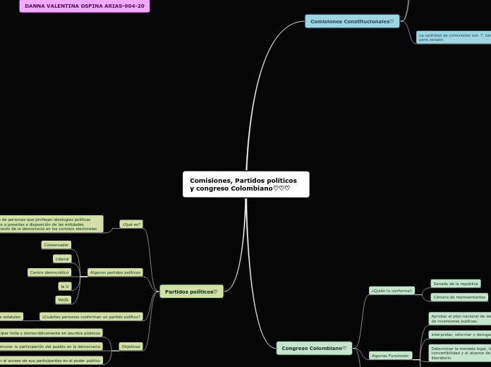 Comisiones, Partidos políticos y congreso Colombiano♡♡♡