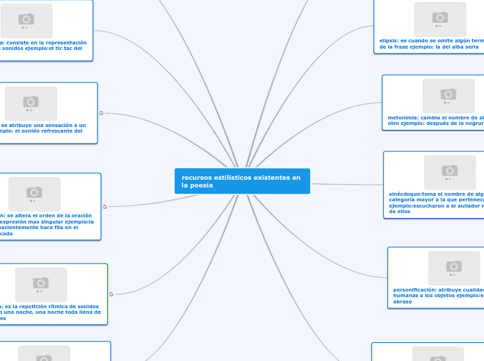recursos estilísticos existentes en la poesía