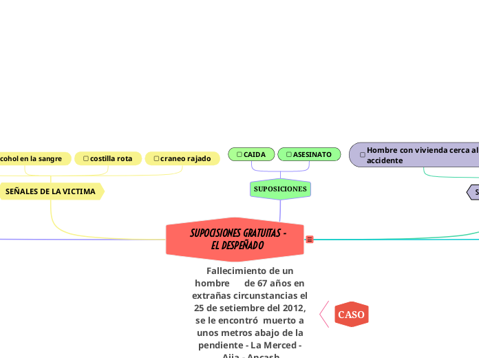 Suposiciones gratuitas - El despeñado