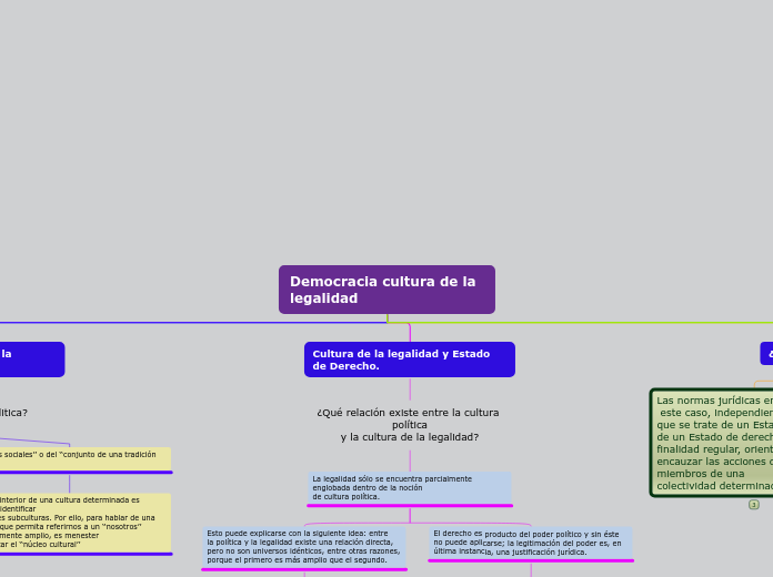 Democracia cultura de la legalidad