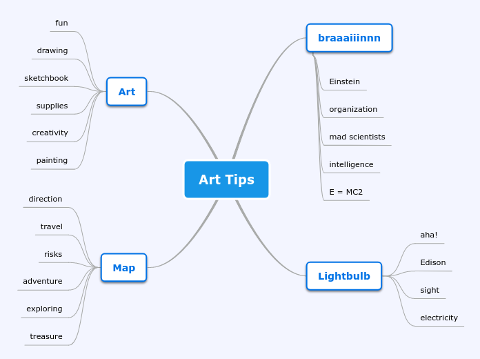 Concept mapping