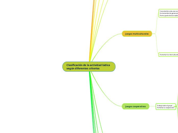 Clasificación de la actividad lúdica según diferentes criterios