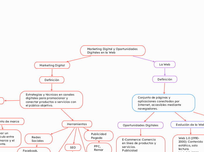 Marketing Digital y Oportunidades Digitales en la Web