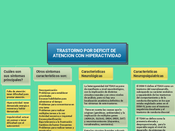 TRASTORNO POR DEFICIT DE ATENCION CON HIPERACTIVIDAD