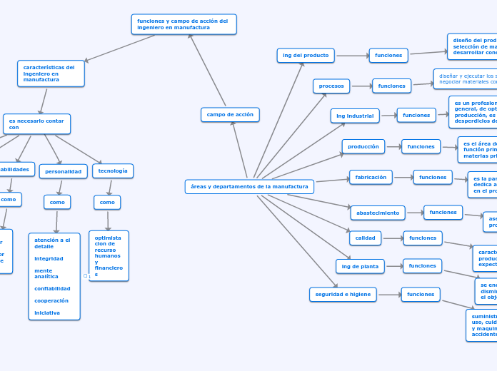 áreas y departamentos de la manufactura