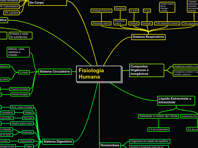 Fisiologia Humana