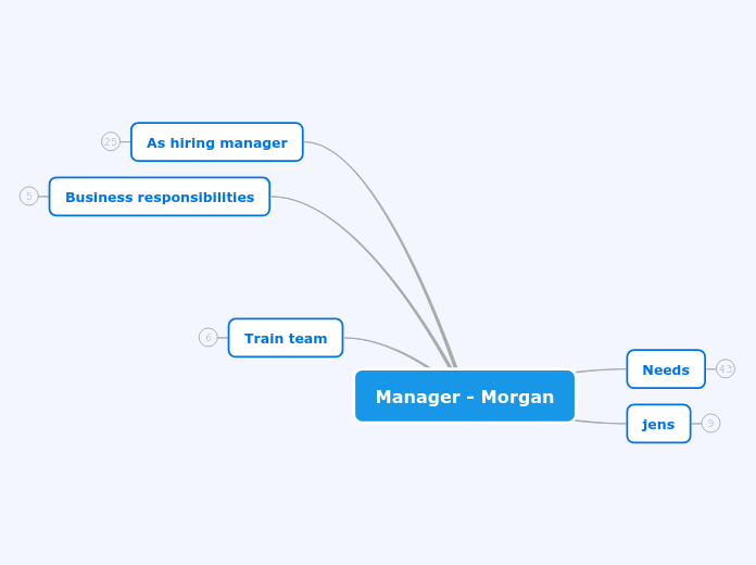 Seasoned 2018 -- Morgan - mgr NI - Copy