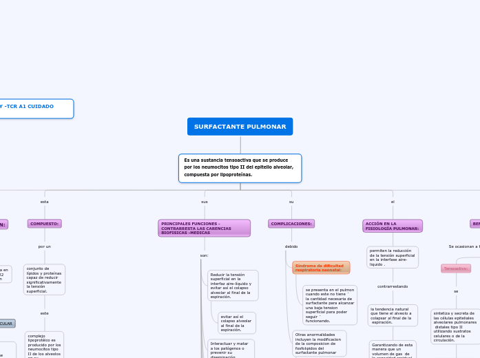 SURFACTANTE PULMONAR   - MARIANA COCUY