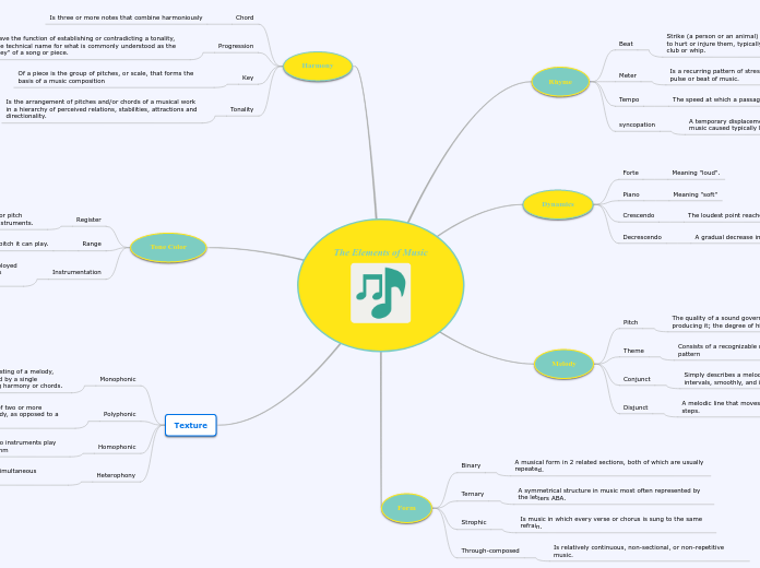 The Elements of Music