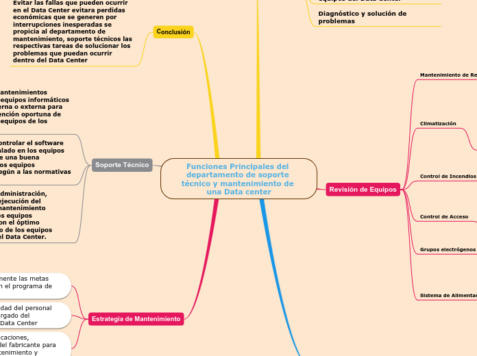 Funciones Principales del departamento de soporte técnico y mantenimiento de una Data center