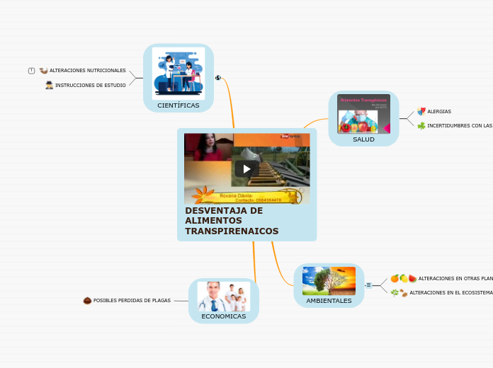 DESVENTAJA DE ALIMENTOS TRANSPIRENAICOS