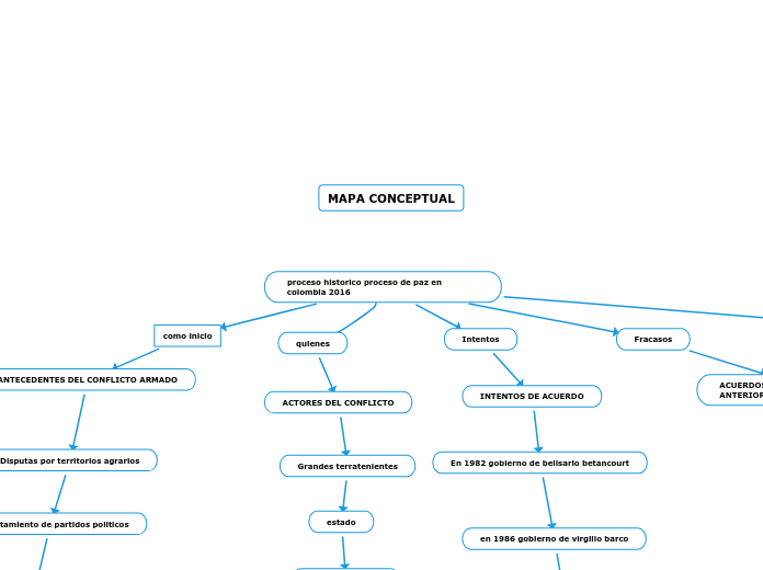 proceso historico proceso de paz en colombia 2016