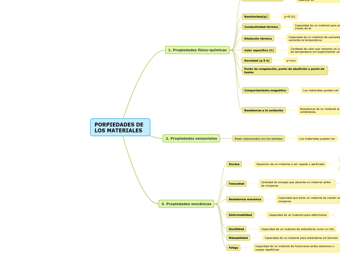 PORPIEDADES DE LOS MATERIALES