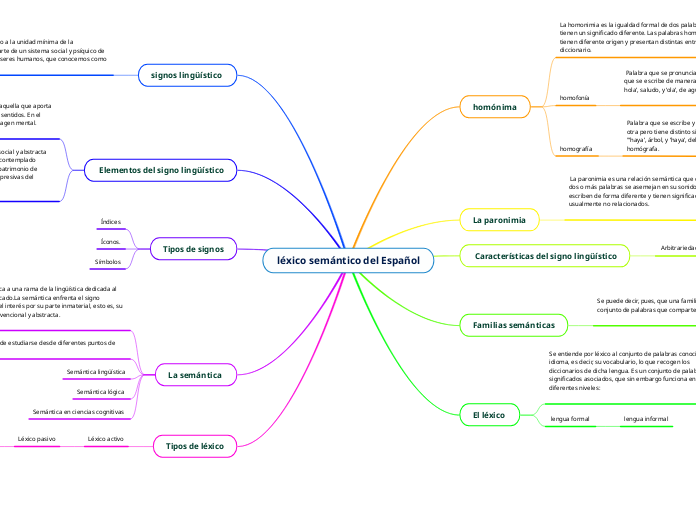 léxico semántico del Español