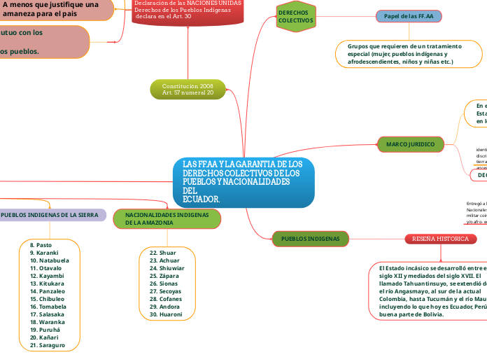 LAS FF.AA Y LA GARANTIA DE LOS
DERECHOS COLECTIVOS DE LOS 
PUEBLOS Y NACIONALIDADES DEL
ECUADOR.