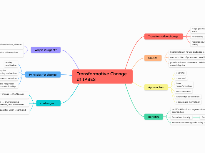 Transformative Change at IPBES