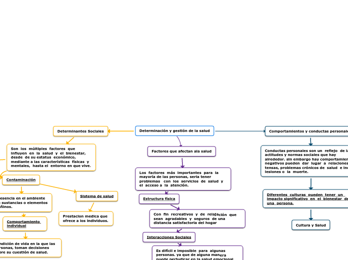 Determinación y gestión de la salud