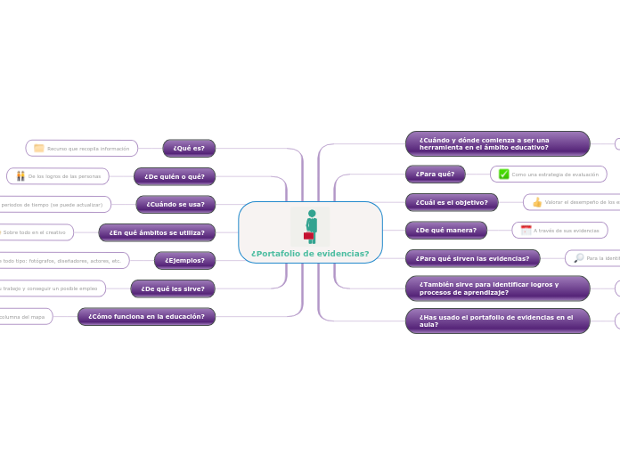 ¿Portafolio de evidencias?