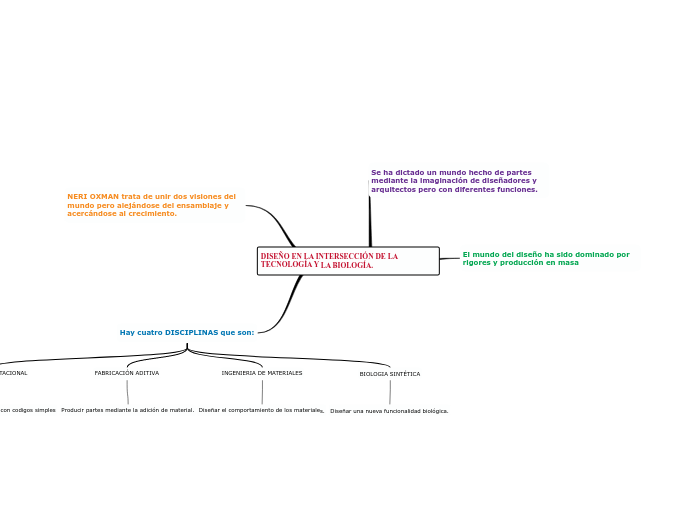 DISEÑO EN LA INTERSECCIÓN DE LA TECNOLOGÍA Y LA BIOLOGÍA.