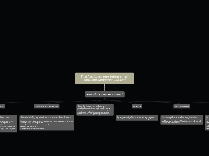 Instituciones que integran el Derecho Colectivo Laboral