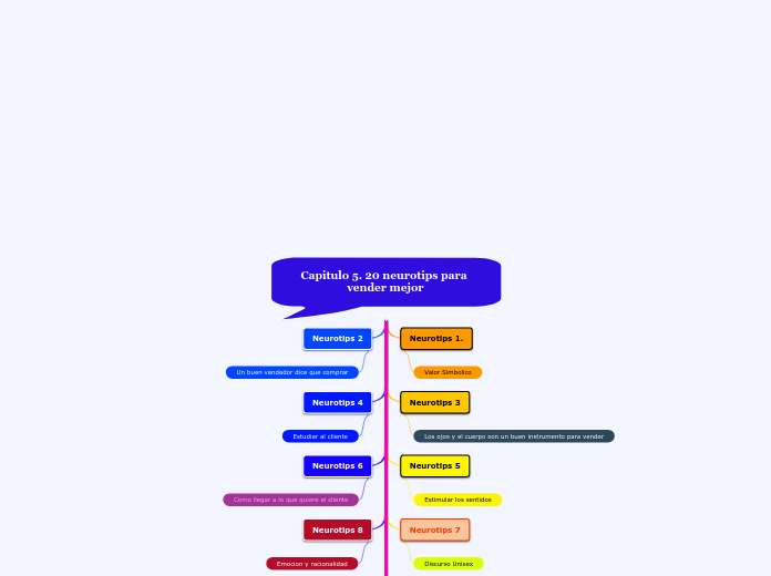 Capitulo 5. 20 neurotips para vender mejor