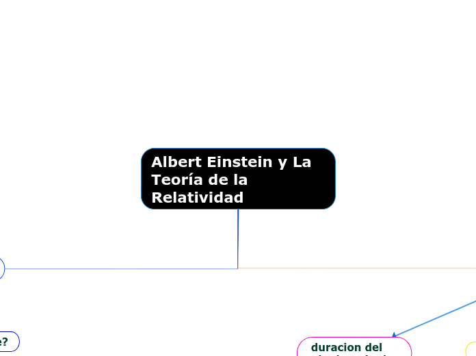 Albert Einstein y La Teoría de la Relatividad