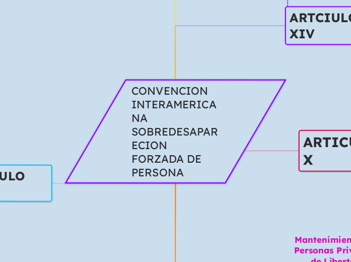 CONVENCION INTERAMERICANA SOBREDESAPARECION FORZADA DE PERSONA  