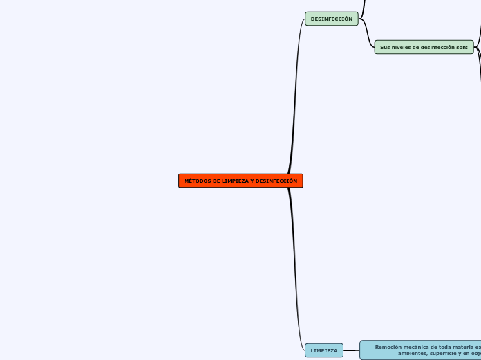 MÉTODOS DE LIMPIEZA Y DESINFECCIÓN