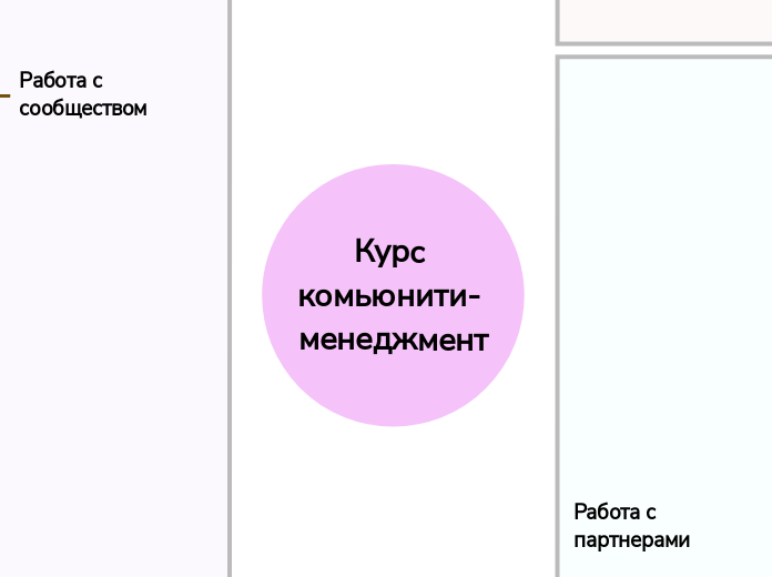 Курс комьюнити- менеджмент