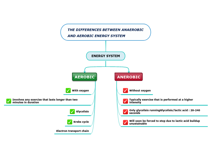 THE DIFFERENCES BETWEEN ANAEROBIC AND AEROBIC ENERGY SYSTEM