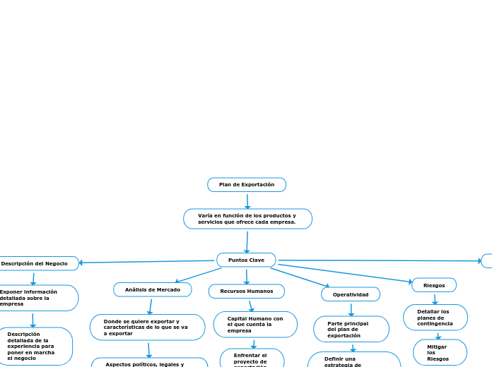 Plan de Exportación