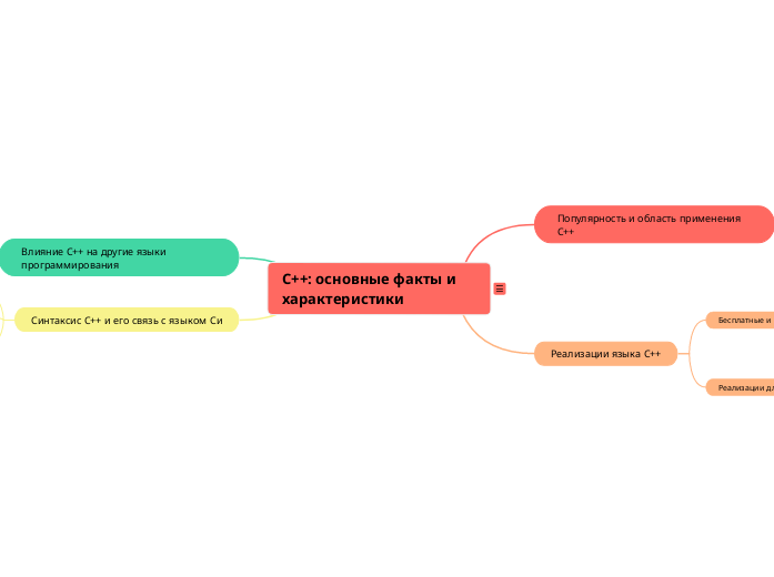 C++: основные факты и характеристики