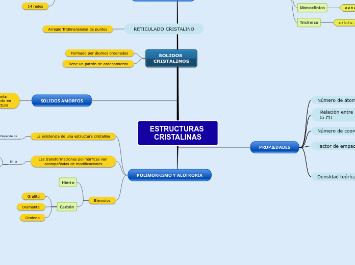 ESTRUCTURAS CRISTALINAS