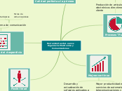 Titulo de investigación vs  carrera