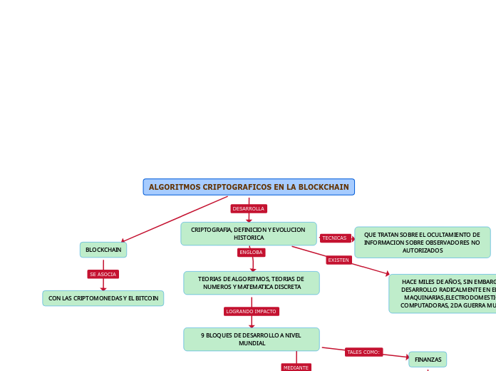 ALGORITMOS CRIPTOGRAFICOS EN LA BLOCKCHAIN