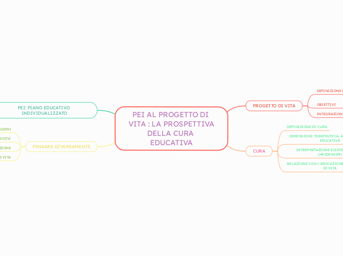 PEI AL PROGETTO DI VITA : LA PROSPETTIVA DELLA CURA EDUCATIVA