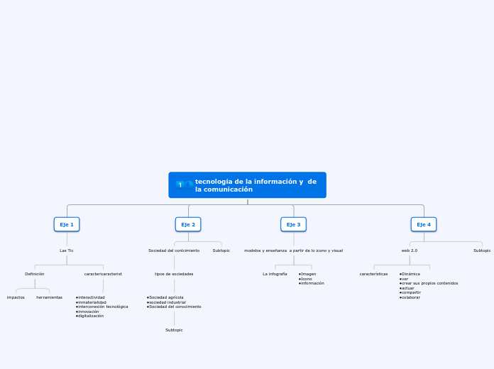 tecnología de la información y  de la comunicación