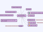 mapa mental Desarrollo etico