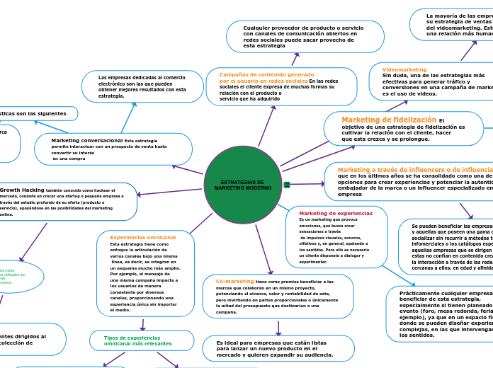 ESTRATEGIAS DE MARKETING MODERNO