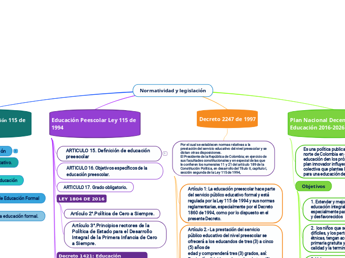 Normatividad y legislación