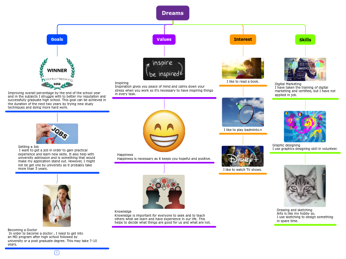 Organigram