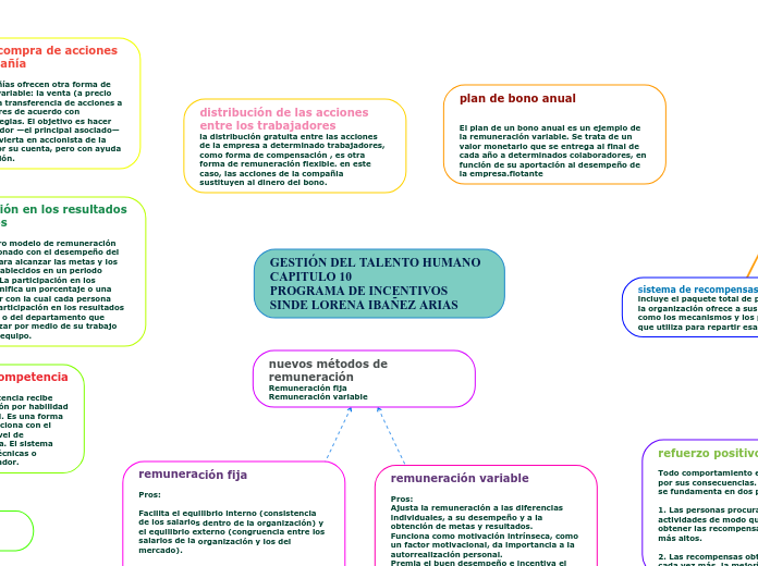 GESTIÓN DEL TALENTO HUMANO                        CAPITULO 10                     PROGRAMA DE INCENTIVOS   SINDE LORENA IBAÑEZ ARIAS
