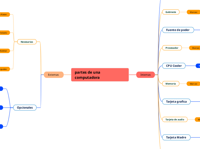 partes de una computadora 