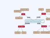 Comment évaluer une carte conceptuelle